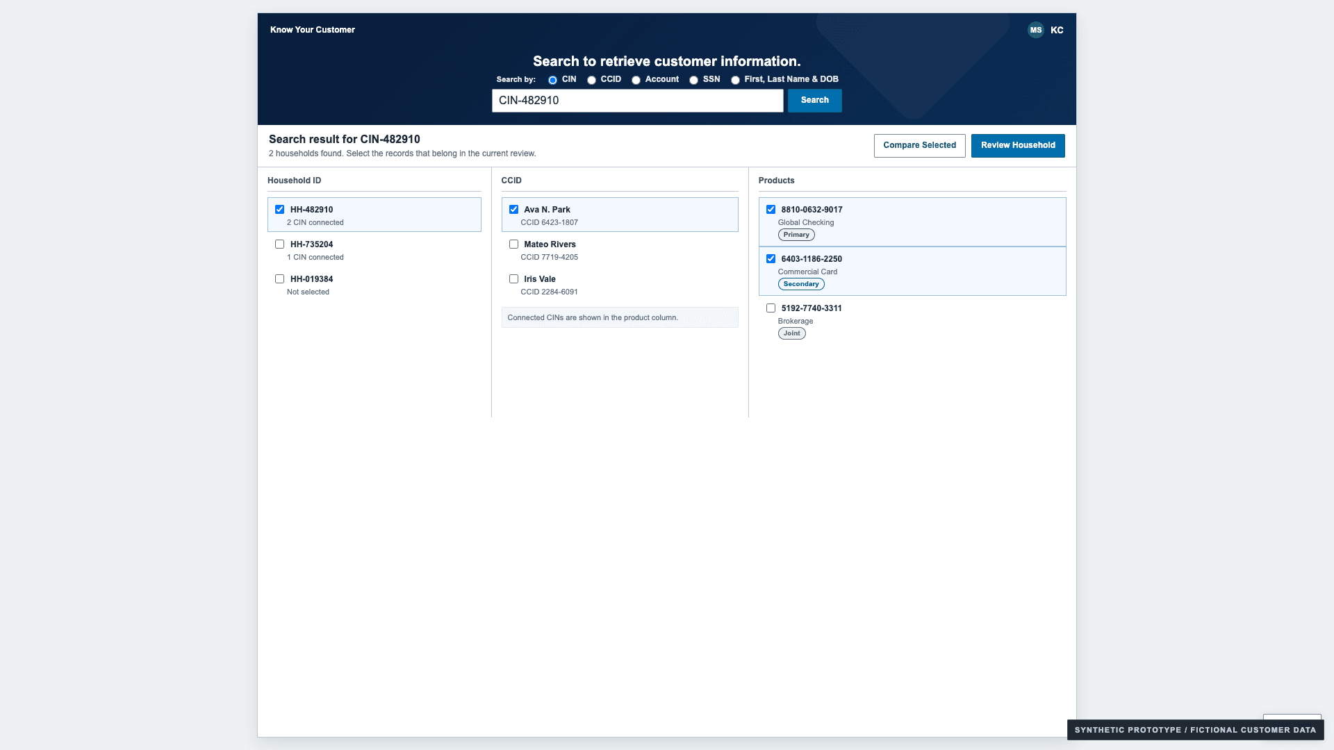 Synthetic Citi KYC grouped search results staged as a portfolio poster